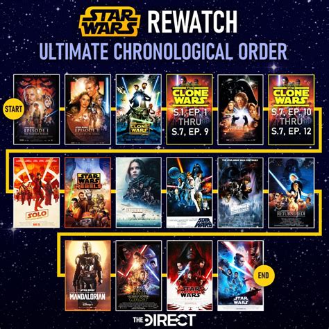 what episodes to watch star wars the clone wars|clone wars episodes chronological order.